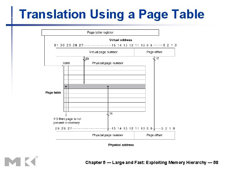 Translation Using a Page Table Chapter 5 — Large and Fast: Exploiting Memory Hierarchy Translation Using a Page Table Chapter 5 — Large and Fast: Exploiting Memory Hierarchy