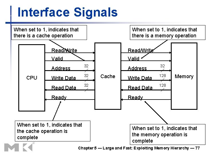 Interface Signals When set to 1, indicates that there is a cache operation CPU Interface Signals When set to 1, indicates that there is a cache operation CPU