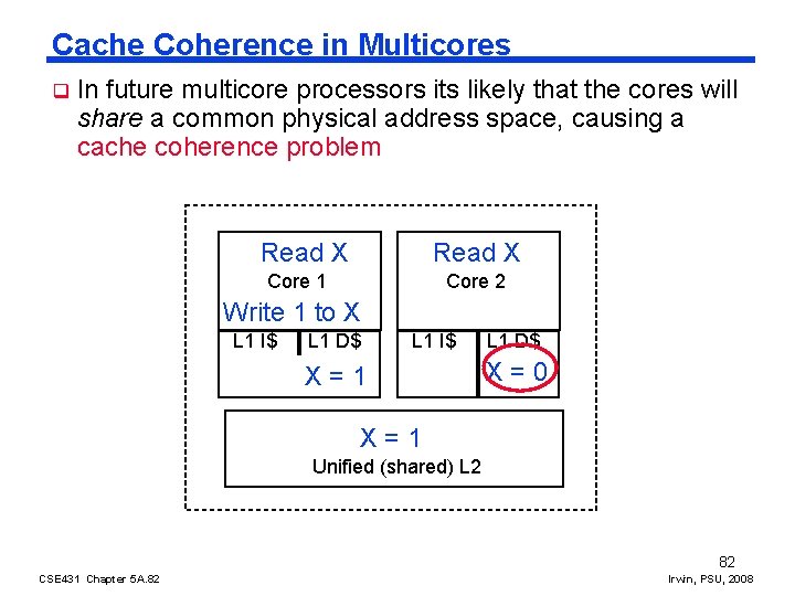 Cache Coherence in Multicores q In future multicore processors its likely that the cores Cache Coherence in Multicores q In future multicore processors its likely that the cores