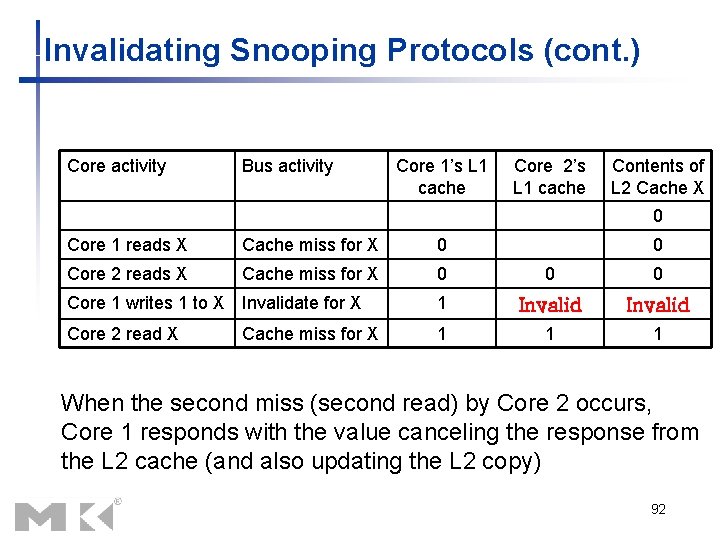 Invalidating Snooping Protocols (cont. ) Core activity Bus activity Core 1’s L 1 cache Invalidating Snooping Protocols (cont. ) Core activity Bus activity Core 1’s L 1 cache