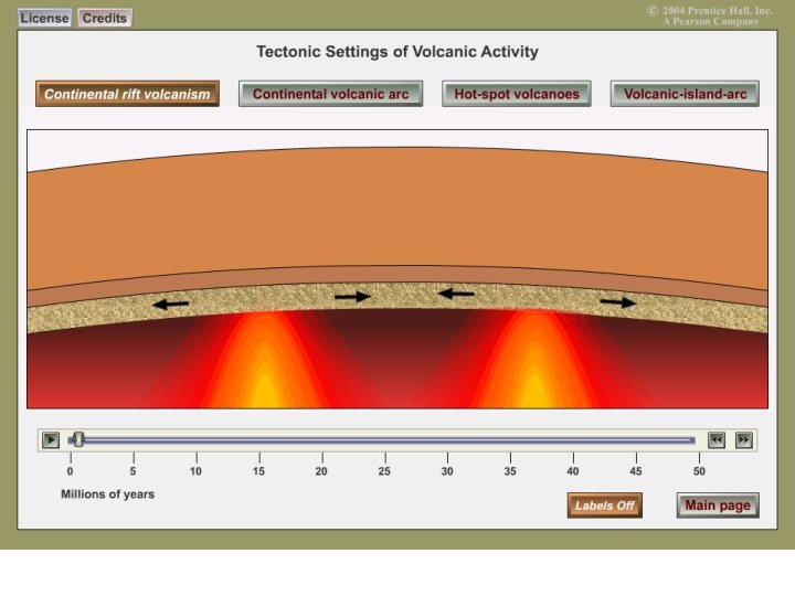 Tectonic Settings and Volcanic Activity 