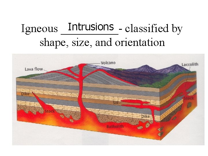 Intrusions Igneous _____- classified by shape, size, and orientation 