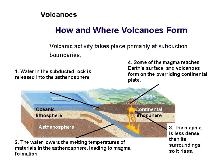 Volcanoes How and Where Volcanoes Form Volcanic activity takes place primarily at subduction boundaries,