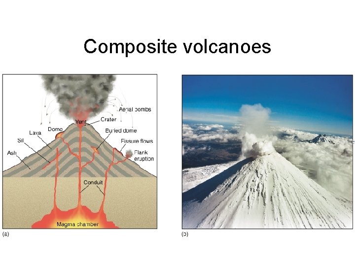 Composite volcanoes 