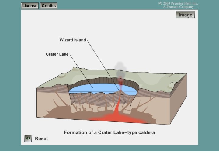 Formation of Crater Lake 