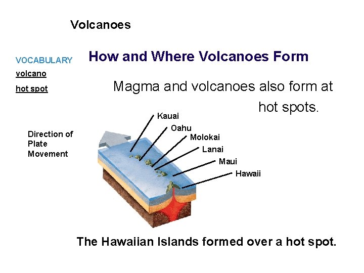 Volcanoes VOCABULARY How and Where Volcanoes Form volcano hot spot Direction of Plate Movement