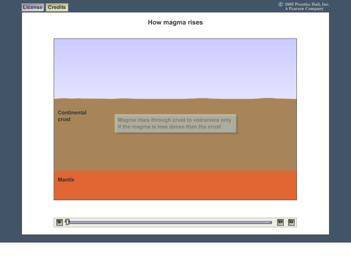 How Magma Rises 