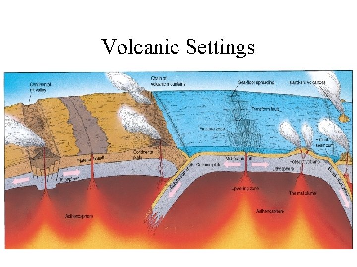 Volcanic Settings 