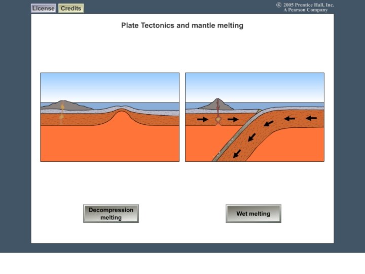 Plate Tectonics and Magma Generation 