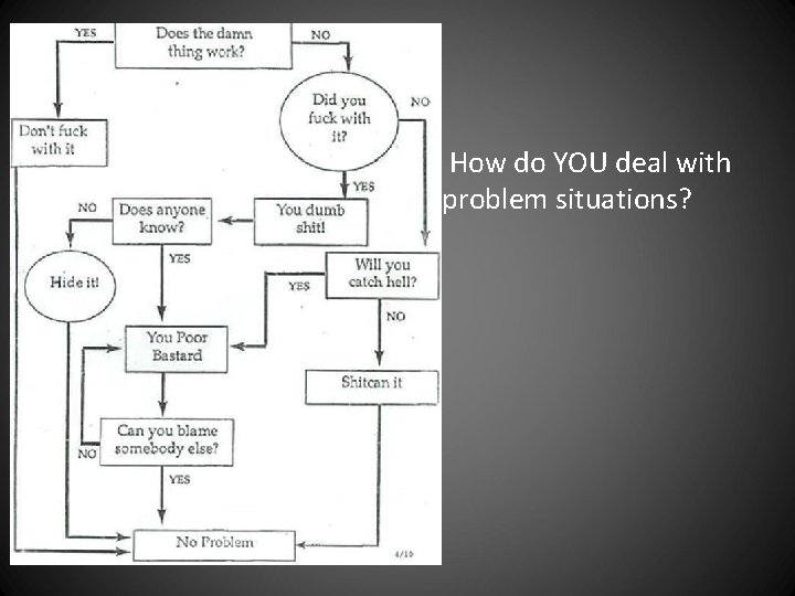 • How do YOU deal with problem situations? • How do YOU deal with problem situations?