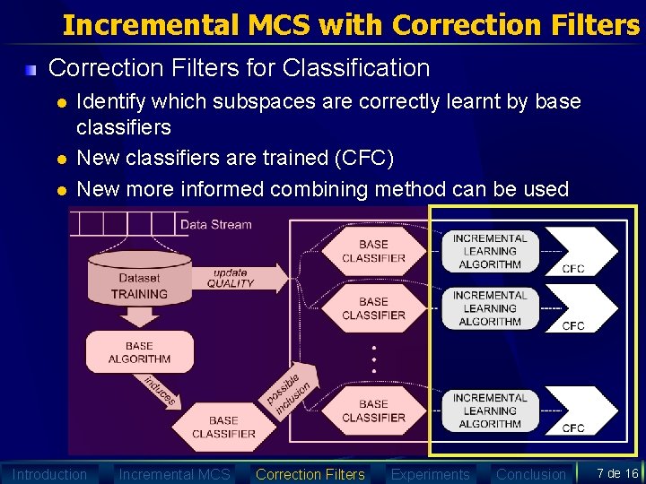 Incremental MCS with Correction Filters for Classification l l l Identify which subspaces are