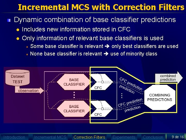 Incremental MCS with Correction Filters Dynamic combination of base classifier predictions l l Includes