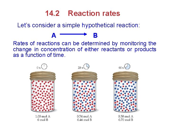 14. 2 Reaction rates Let’s consider a simple hypothetical reaction: A B Rates of