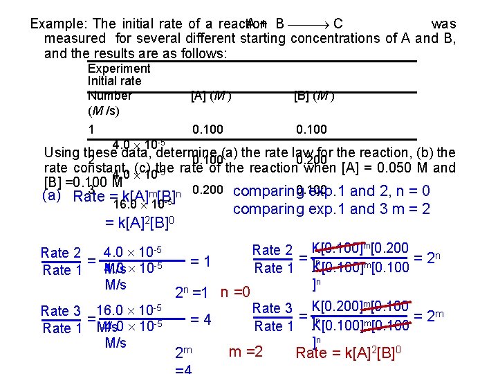Example: The initial rate of a reaction was A + B C measured for