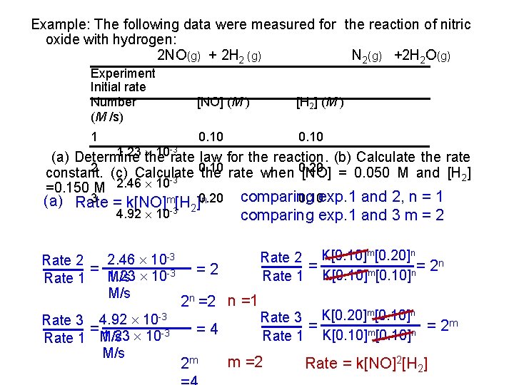 Example: The following data were measured for the reaction of nitric oxide with hydrogen: