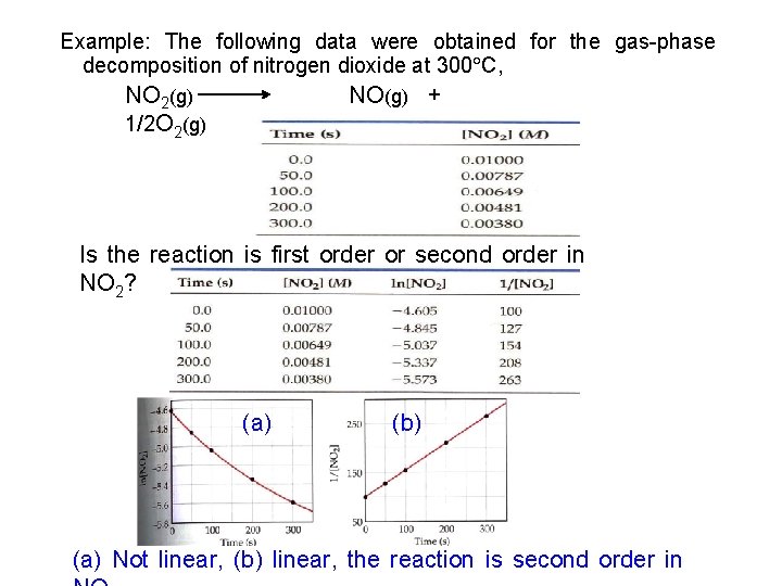 Example: The following data were obtained for the gas-phase decomposition of nitrogen dioxide at