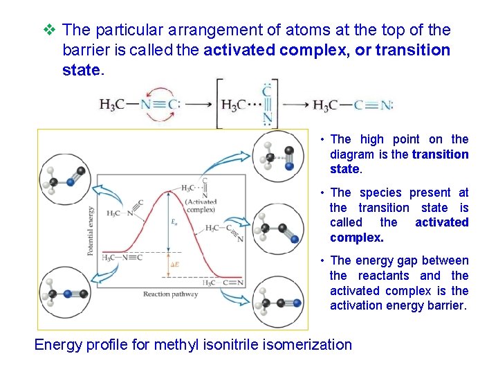 v The particular arrangement of atoms at the top of the barrier is called