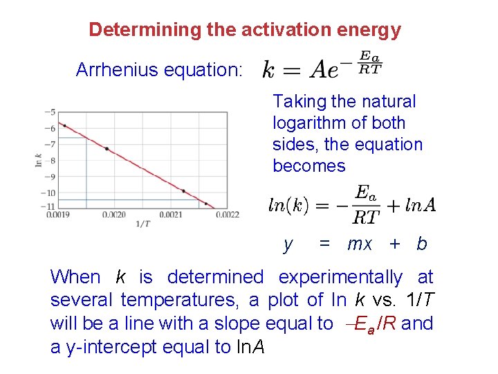 Determining the activation energy Arrhenius equation: Taking the natural logarithm of both sides, the
