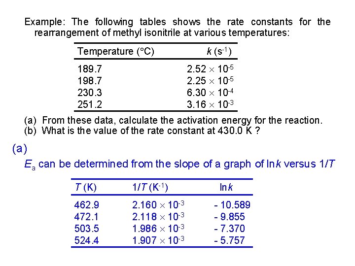 Example: The following tables shows the rate constants for the rearrangement of methyl isonitrile