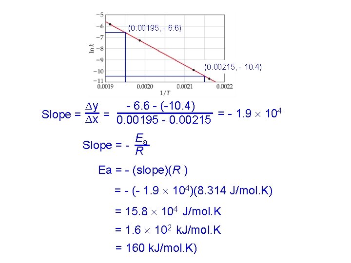 (0. 00195, - 6. 6) (0. 00215, - 10. 4) - 6. 6 -