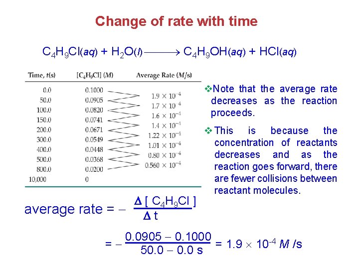 Change of rate with time C 4 H 9 Cl(aq) + H 2 O(l)