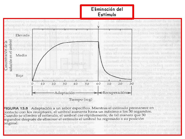 Eliminación del Estímulo 