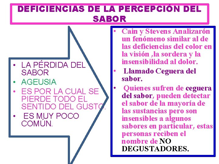 DEFICIENCIAS DE LA PERCEPCIÓN DEL SABOR • • • Cain y Stevens Analizarón un