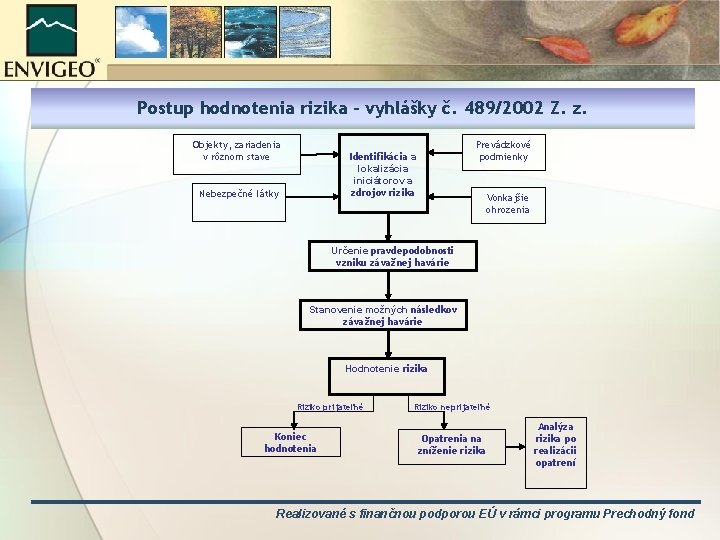 Postup hodnotenia rizika – vyhlášky č. 489/2002 Z. z. Objekty, zariadenia v rôznom stave