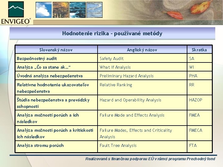 Hodnotenie rizika – používané metódy Slovenský názov Anglický názov Skratka Bezpečnostný audit Safety Audit