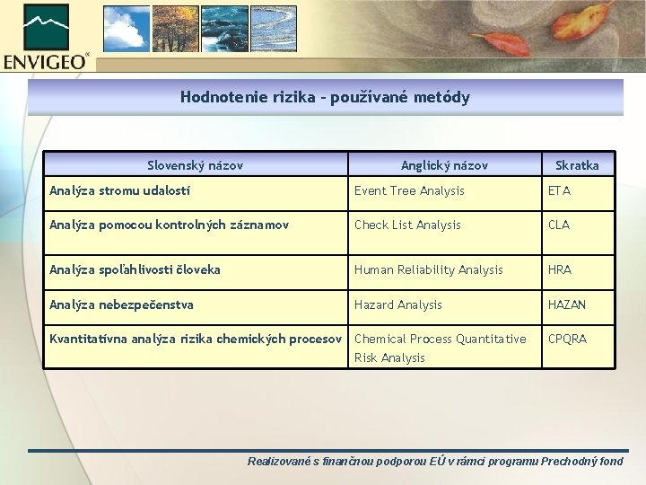 Hodnotenie rizika – používané metódy Slovenský názov Anglický názov Skratka Analýza stromu udalostí Event