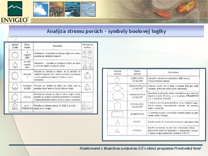 Analýza stromu porúch – symboly boolovej logiky Realizované s finančnou podporou EÚ v rámci