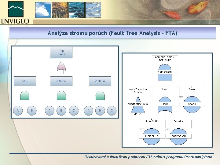 Analýza stromu porúch (Fault Tree Analysis - FTA) Realizované s finančnou podporou EÚ v