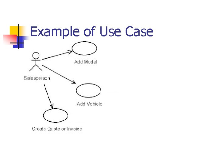 Example of Use Case 