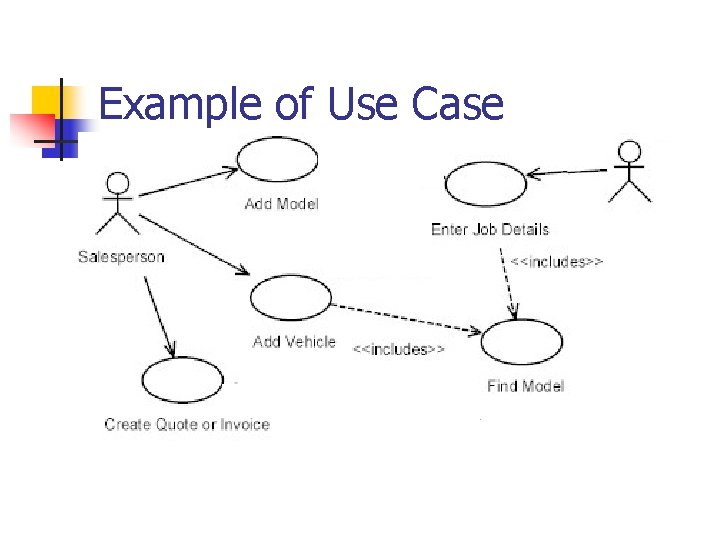 Example of Use Case 
