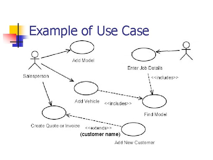 Example of Use Case (customer name) 