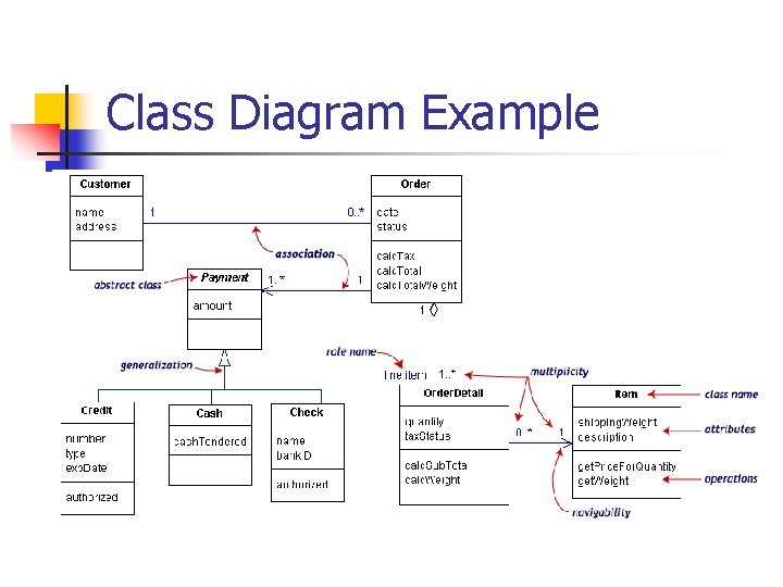 Class Diagram Example 