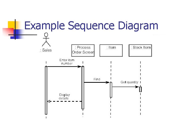 Example Sequence Diagram 