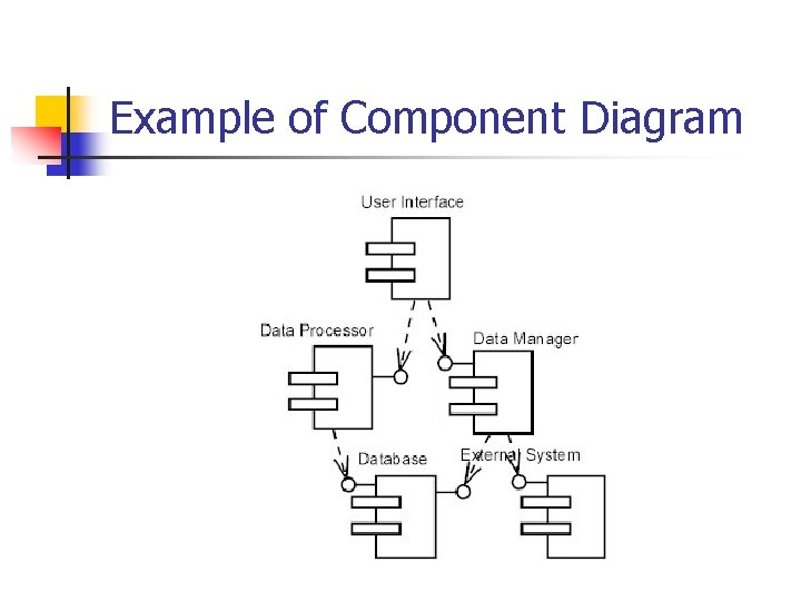 Example of Component Diagram 