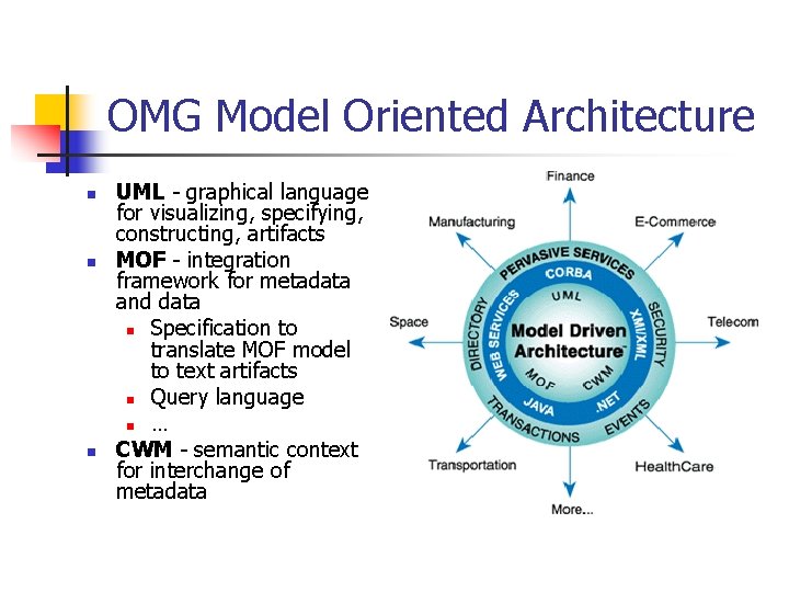 OMG Model Oriented Architecture n n n UML - graphical language for visualizing, specifying,