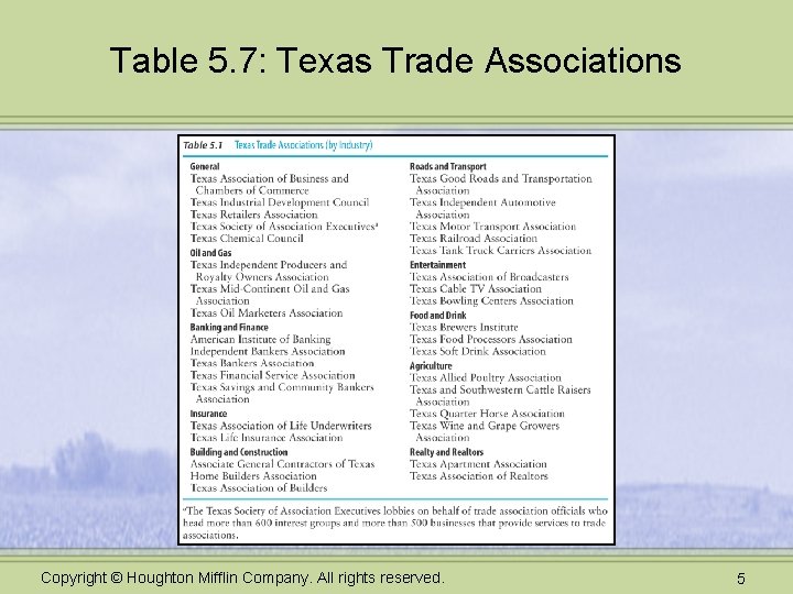 Table 5. 7: Texas Trade Associations Copyright © Houghton Mifflin Company. All rights reserved.