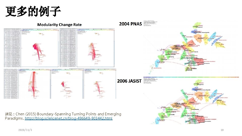 更多的例子 详见：Chen (2015) Boundary-Spanning Turning Points and Emerging Paradigms. http: //blog. sciencenet. cn/blog-496649 -903442.