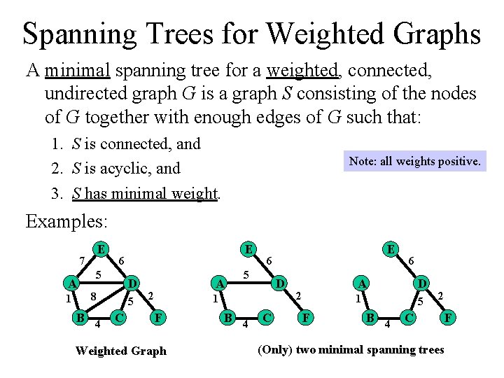 Spanning Trees for Weighted Graphs A minimal spanning tree for a weighted, connected, undirected