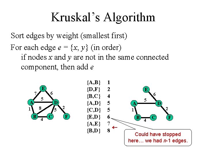 Kruskal’s Algorithm Sort edges by weight (smallest first) For each edge e = {x,