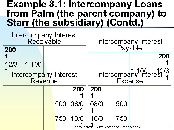 Example 8. 1: Intercompany Loans from Palm (the parent company) to Starr (the subsidiary)