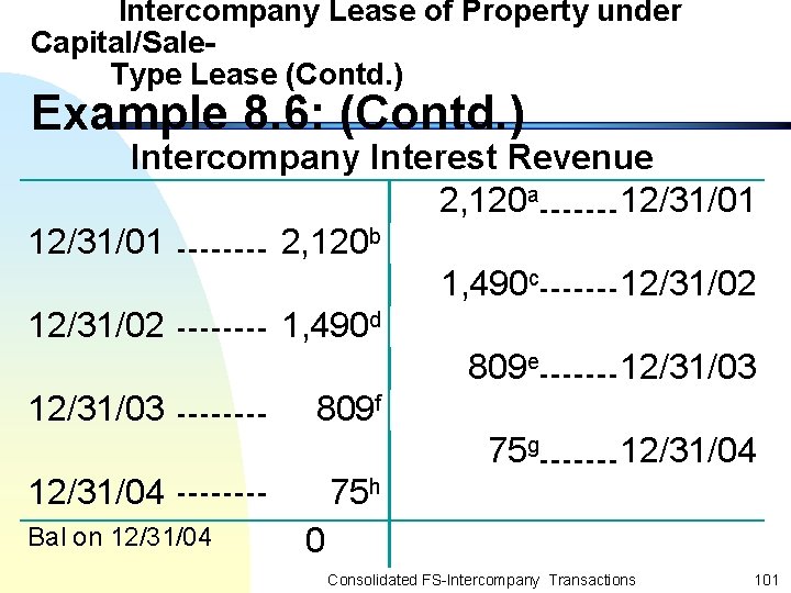 Intercompany Lease of Property under Capital/Sale. Type Lease (Contd. ) Example 8. 6: (Contd.