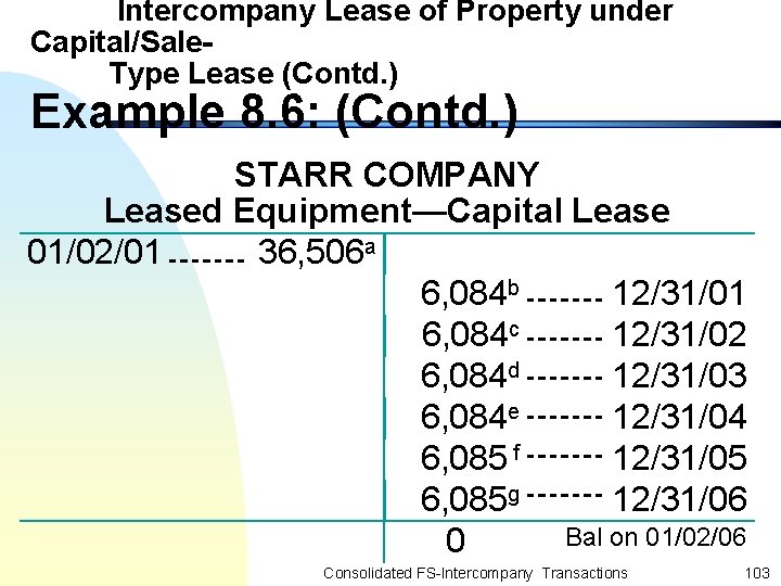 Intercompany Lease of Property under Capital/Sale. Type Lease (Contd. ) Example 8. 6: (Contd.