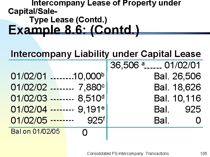 Intercompany Lease of Property under Capital/Sale. Type Lease (Contd. ) Example 8. 6: (Contd.