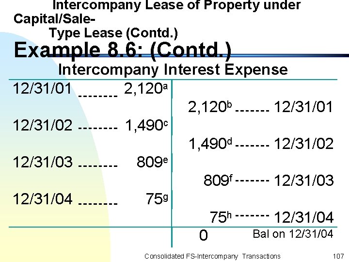 Intercompany Lease of Property under Capital/Sale. Type Lease (Contd. ) Example 8. 6: (Contd.