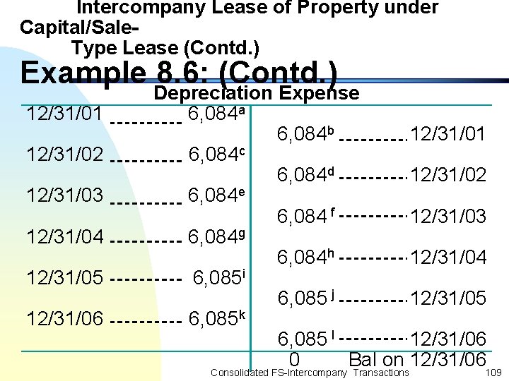 Intercompany Lease of Property under Capital/Sale. Type Lease (Contd. ) Example 8. 6: (Contd.