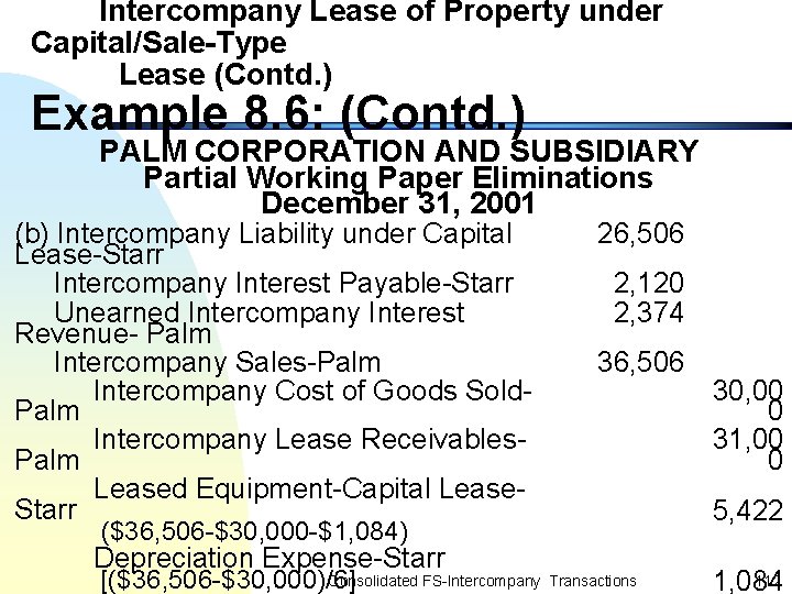 Intercompany Lease of Property under Capital/Sale-Type Lease (Contd. ) Example 8. 6: (Contd. )